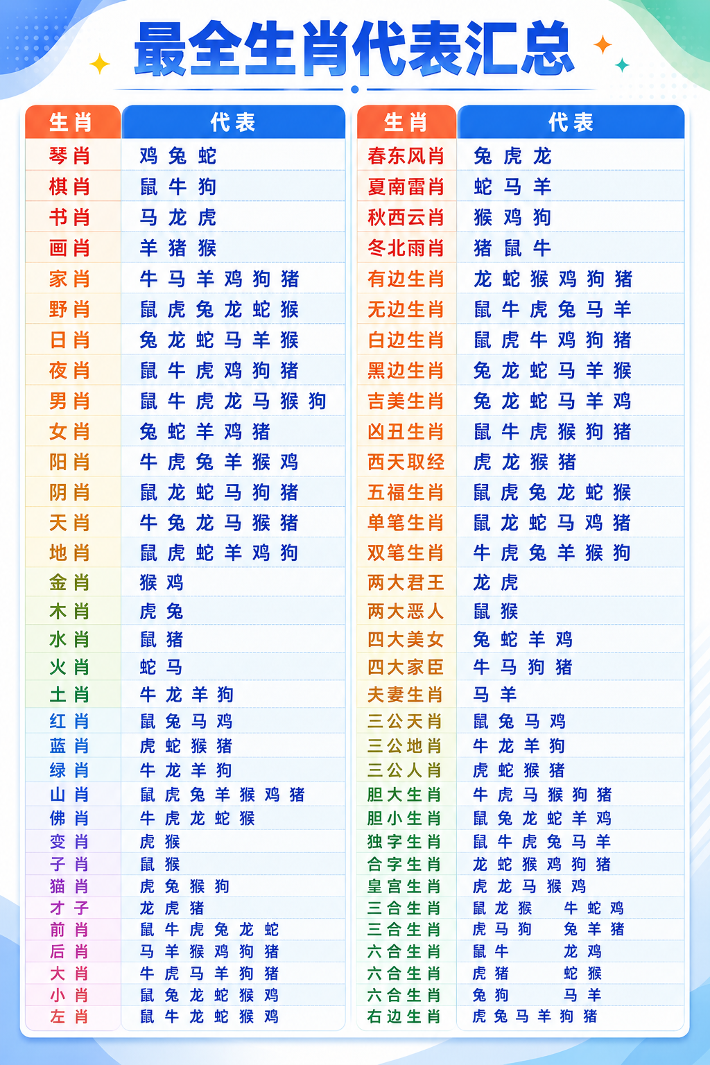 生肖代表